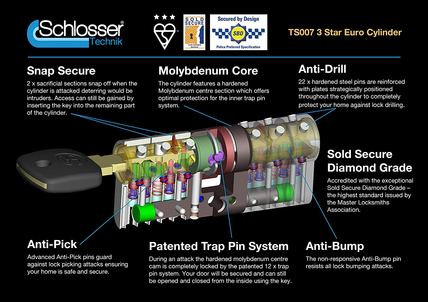 Schlosser Technik - Cilindro de alta seguridad TS007 - Cerraduras, Bombines,  Mirillas